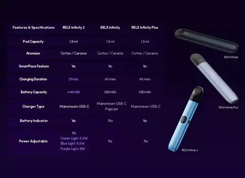 ข้อมูลจำเพาะ RELX Infinity 2 ราคาส่ง